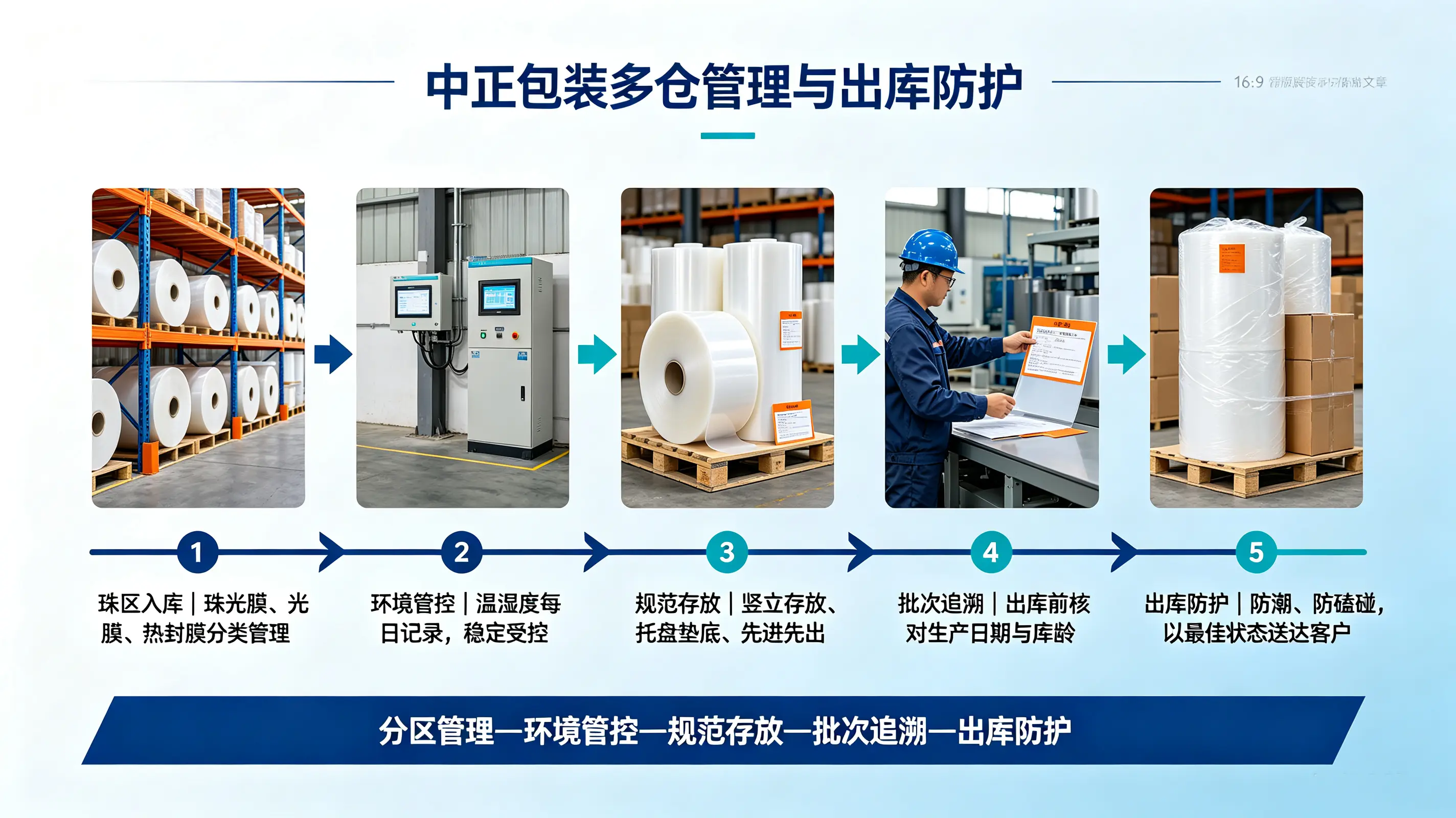 BOPP薄膜仓储 BOPP膜卷存放 BOPP膜卷粘连解决方案 bopp-film-storage-guide